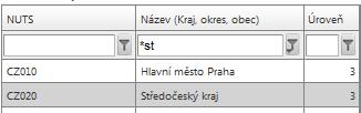 K filtrování lze využít hvězdičkovou notaci. Symbol * nahrazuji libovolnou část (text) hledaného záznamu.