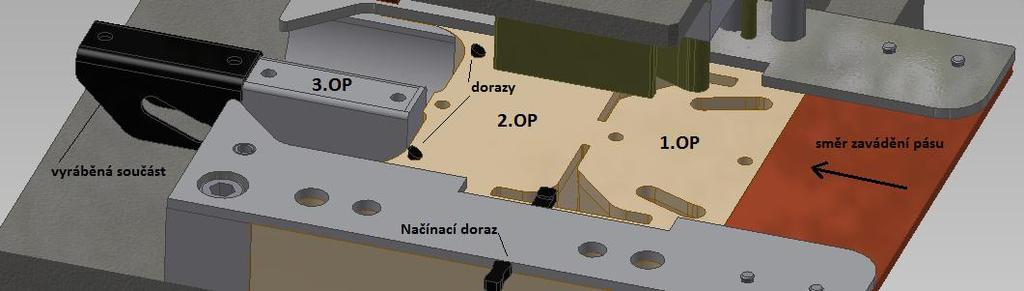 Polovina střižníků stříhá v prvním kroku na prázdno. V druhé operaci se součást vystředí dvěmi dorazy o šikmé plochy v přední části výstřižku.