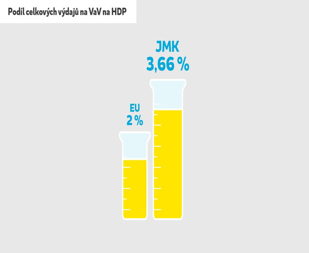 Zdroj: JIC (2017) Vybrané nepřímé