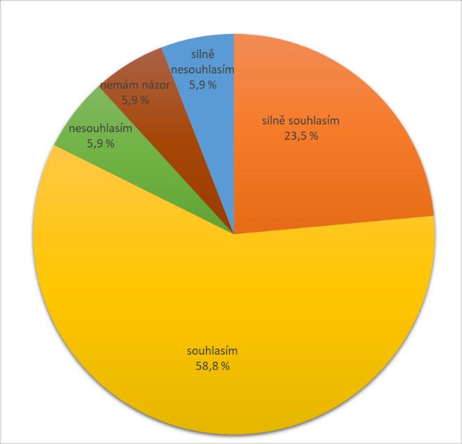 Na základě svých zkušeností 76,5 % dermatologů uvedlo, že pacienti nemají dostatek informací a spoléhají se jen na lékaře.