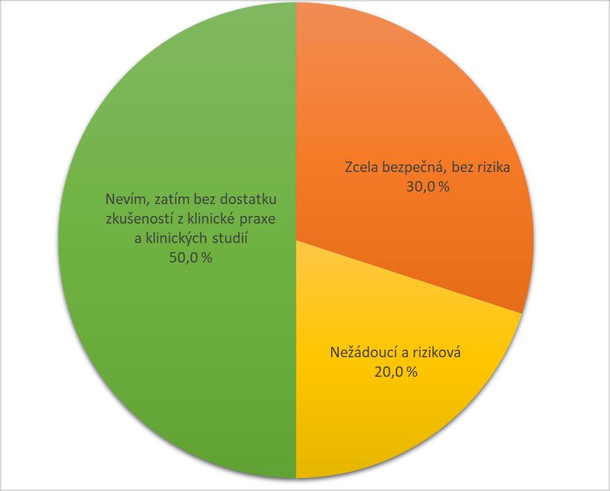 Zkušenosti z klinické praxe a klinických studií považuje za nedostatečné a na záměnu (switch) nemá názor 50,0 % revmatologů.