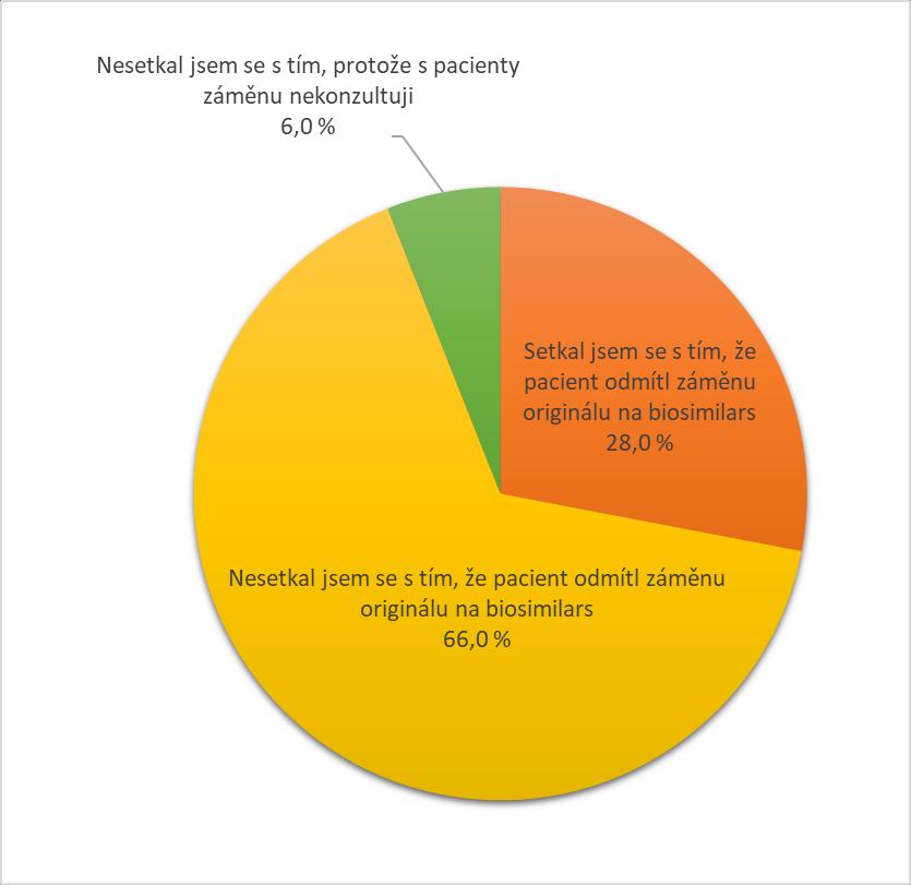 Revmatologové byli dotazováni na názor ohledně role pacienta při rozhodování o volbě léčby v době prvního nasazení biologického léku.