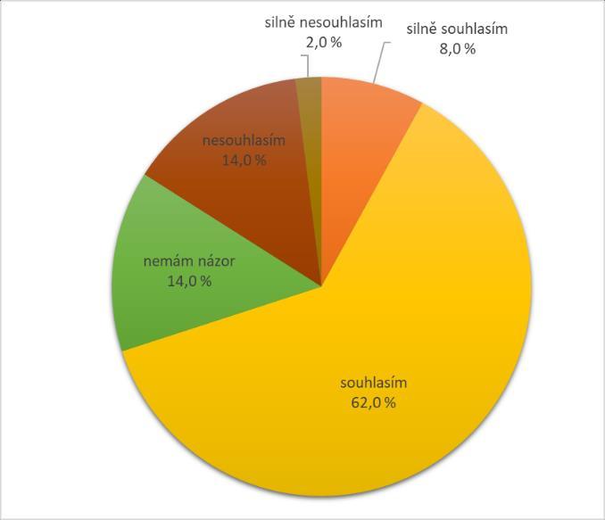 Na základě svých zkušeností 72,0 % revmatologů uvedlo, že pacienti nemají dostatek informací a spoléhají se jen na lékaře.