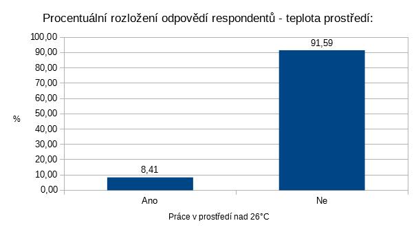 Otázka č. 5: Pracujete v prostředí, kde je více než 26 C?