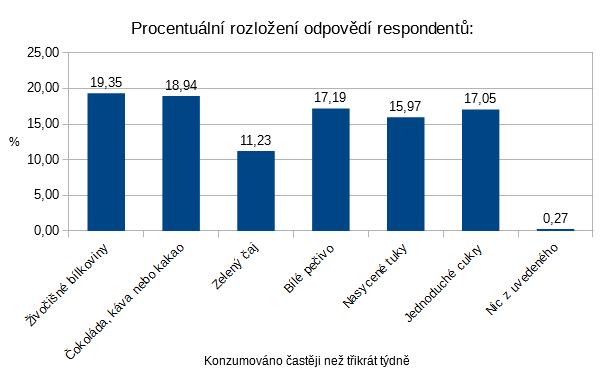 Otázka č. 8: Které z těchto věcí konzumujete častěji než třikrát týdně?