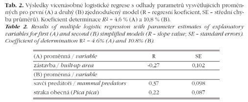 Literatura 25% citací v ekologii: "ambiguous", "not support", "empty Todd et al.