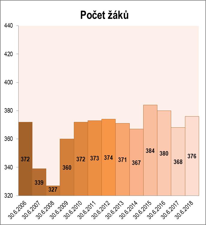 4. Vést žáky k toleranci a ohleduplnosti k jiným lidem, jejich kulturám a duchovním hodnotám, učit je žít společně s ostatními lidmi. 5.