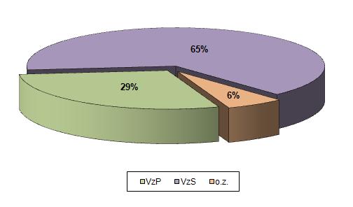 Z grafu je patrné, že největší nasazení proběhlo dne 19. srpna 2002, kdy povodňová vlna už opustila území ČR a následovalo spuštění operace Obnova.