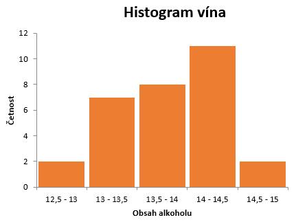 Krabicový diagram. Krabicový diagram nemá úplně závaznou definici. Obvykle je v něm zakreslen výběrový medián a kvartily.