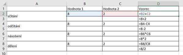 Vzhledem k tomu, že Excel je jedním z nejpoužívanějších tabulkových procesorů, budu konkrétní příklady uvádět tak, jak fungují v tomto programu.