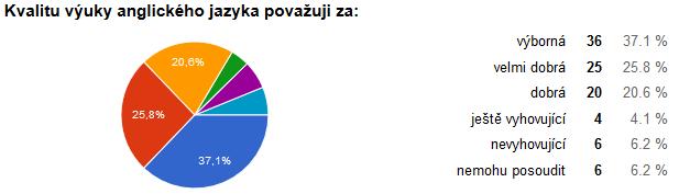 Vzhledem ke konkrétním vyjádřeným názorům rodičů a již řešené situaci ve výuce fyziky jde o podobný případ jako ve výuce matematiky - ke změna vyučujícího fyziku na II. stupni od 2.