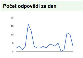 zahrada a děti v zimních měsících nechodí víc ven. (ŘŠ jsem zároveň i výchovným poradcem pro I. st.