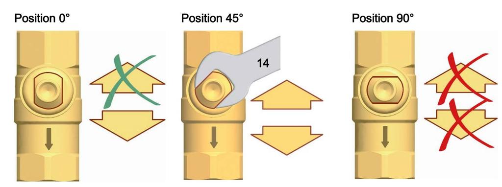 Při odvzdušňování a proplachu systému musí být zpětné ventily otevřeny. Za tímto účelem otočte kulovými uzávěry do polohy 45. V této poloze zpětné ventily nejsou v provozu.