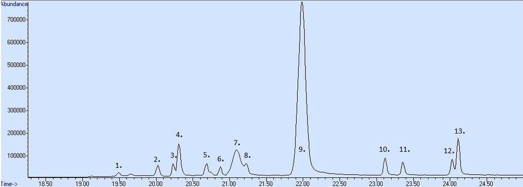brázek 17: GC chromatogram frakce ND6 Frakce ND6 o hmotnosti 3,214 g byla rozpuštěna ve 45 ml CHCl 3.