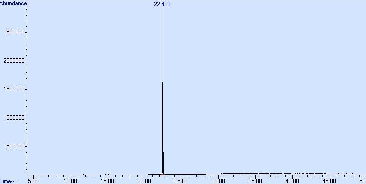 5.1.2 GC-MS brázek 21: GC chromatogram -acetylpluviinu Ei-MS (m/z) 330(16), 329(78), 270(17), 269(20), 268(83),