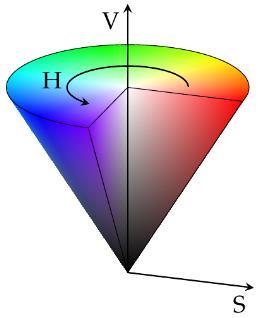 Model CMYK (Cyan = azurová, Magenta = purpurová, Yellow = žlutá a Key po dotisk černou barvou).