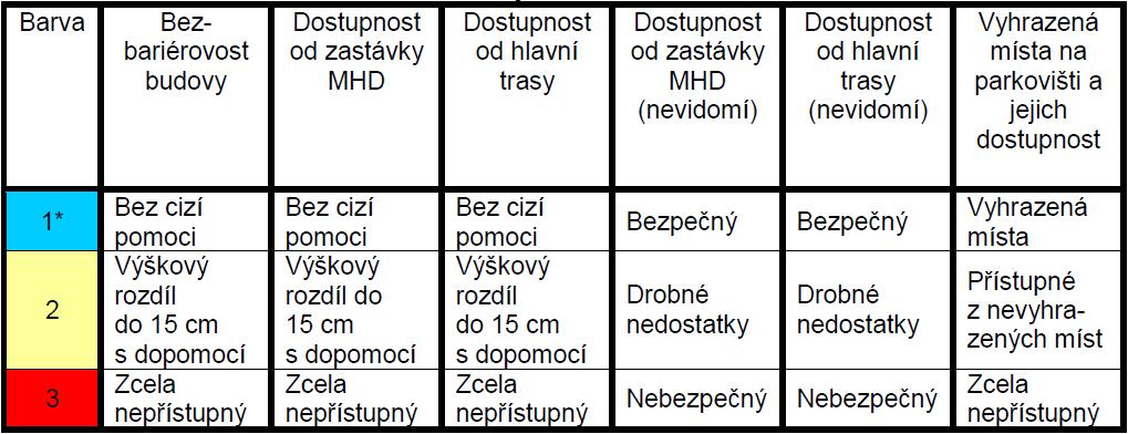 Lokalizace cílů a