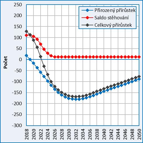 4. Perspektivy bilance