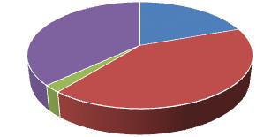 Tab. 19: Telata narozená během roku 2018 podle linií otců linie otce jalovičky býčci URAL 11 16 LAD 2 1 POLAK 38 19 BRYLANT 19 33 celkem 70 69 Graf 3: Procentuální zastoupení linií otců v narozených