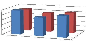 Graf 5: Porovnání hmotnosti telat ve 210 dnech 250 200 150 100 hmotnost ve 210 dnech (kg) býček 50 0 BRYLANT URAL POLAK hmotnost ve 210 dnech (kg) jalovička Projekt regenerace plemene využití