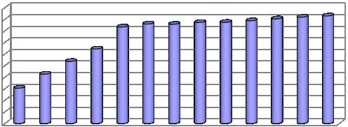 Graf 15: Vývoj početního stavu populace STKL Vývoj početních stavů starokladrubských koní v letech 1990-2017 2000 1800 1600 1400 1200 1000 800 600 400 200 0 1990 1995 2000 2005 2010 2011 2012 2013