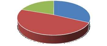 Tab. 43: Počty zařazovaných hřebců Rok celkem po ZV Rok celkem po ZV 2011 7 7 2015 3 3 2012 3 3 2016 6 6 2013 6 6 2017 7 7 2014 4 4 2018 5 5 Tab.