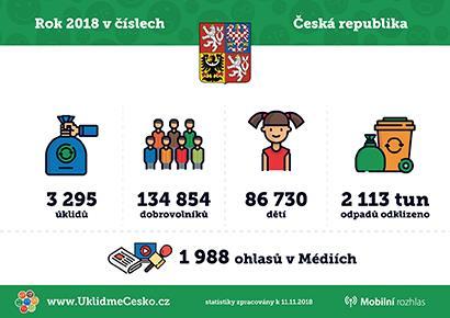 Tradiční Ukliďme Česko! CO NÁM JARO PŘINESE S odtáváním sněhu a příchodem jara se blíží rovněž i tradiční akce s názvem Ukliďme svět, ukliďme Česko! nebo zkráceně jen Ukliďme Česko!