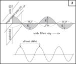 Dielektrická energie Faktory ovlivňující absorpci energie Forma elektromagnetické energie Mikrovlny Radiové frekvence Elektromagnetické pole Vlnění Energie = c/f + E = h f = (h c)/ Frekvence (f) -