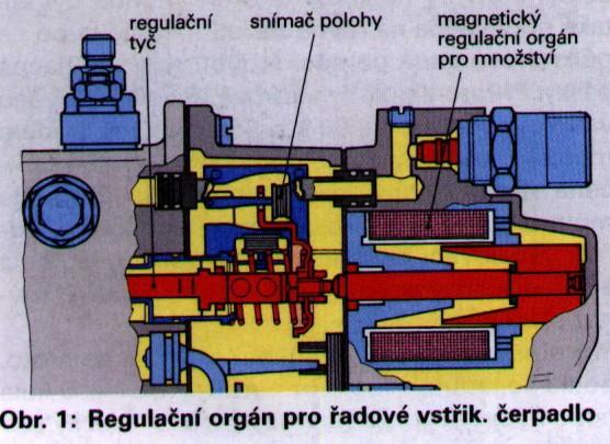 SYSTÉM S ROTAČNÍM ČERPADLEM S RADIÁLNÍMI PÍSTY -rotační čerpadlo s rozdělovačem paliva a radiálním pohybem pístků řízeným prstencovou vačkou, max.