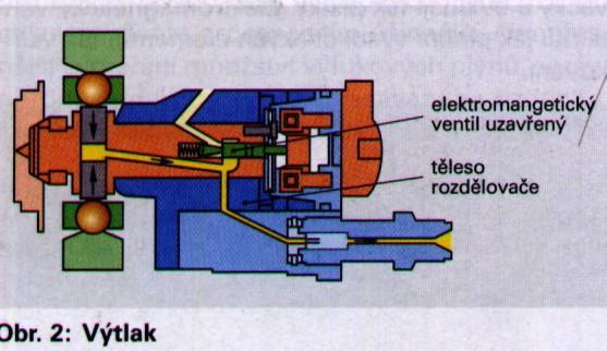 -výtlačné ventily -odpojovač paliva -ELAB -vstřikovače -dle typu