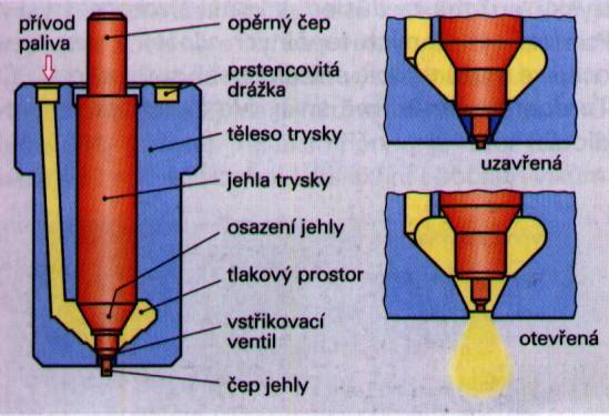 prostoru -typy - čepové -IDI motory