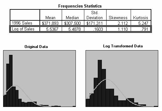 SOC108 LEKCE 3: NORMÁLNÍ ROZLOŽENÍ 6 Obr. 3. 6: Příklad Detrended Normal Q-Q grafu.