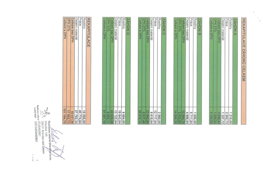 REKAPITULACE ZÁHONŮ CELKEM ZAHON A Rostliny 1 215,00 Práce 2 502,72 1 327,72 Celkem bez DPH 504544 DPH 21% 1 059$4 Celkem s DPH 610498 ZÁHON 8 Rostliny 1 656,00 Práce 5 711,84 4 696,94 Celkem bez DPH