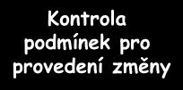 Formulace mise Vlastník procesu xx BPMS team xxx Proč existuje? Umožnit klientovi provádět v průběhu života své smlouvy jakékoliv změny, nebo smlouvu předčasně ukončit.