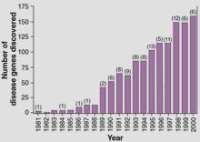 Důležité etapy ve vývoji molekulární biologie 1975 - Asilomarská konference-moratorium na práce s rekombinantní DNA 1977 - první rekombinované molekuly nesoucí savčí geny 1977 - objev složených genů