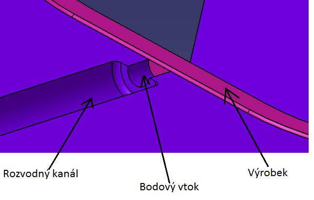 32 Řez horkou tryskou