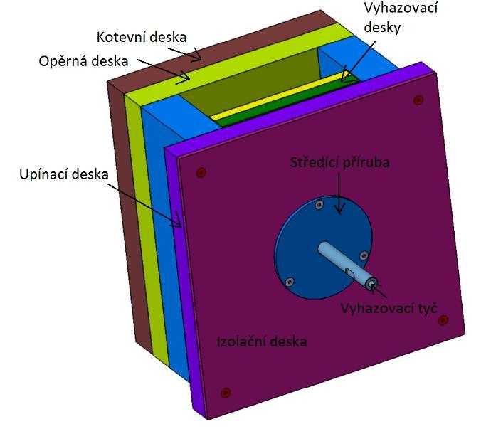 UTB ve Zlíně, Fakulta technologická 49 9.8 Levá strana formy Pohyblivá část formy je tvořena pěti deskami izolační, upínací, rozpěrná, opěrná a kotevní.