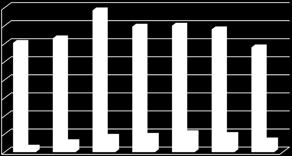 121 126 157 139 140 136 116 100 80 60 40 20 5 11 17 18 21 19