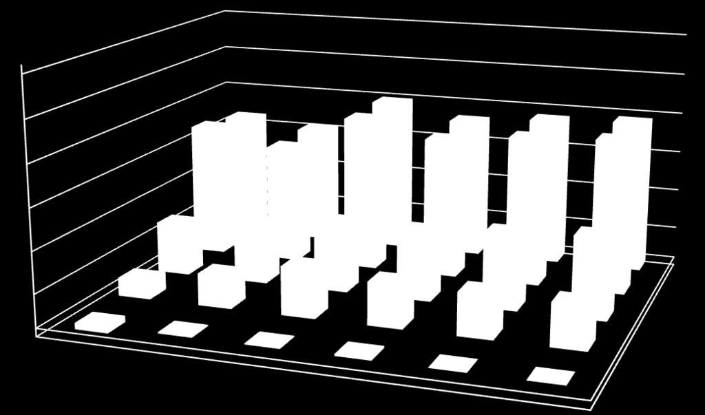 Ekonomické ukazatele Vývoj hospodaření IPVZ Graf 10: Vývoj hospodaření IPVZ v období 2013-2018 290 000 000 240 000 000 190 000 000 140 000 000 90 000 000 40 000 000-10 000 000 2013 2014 2015 2016