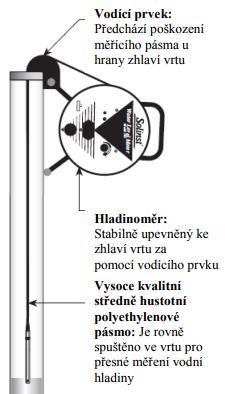 Vypracování hydrologického posudku 3.