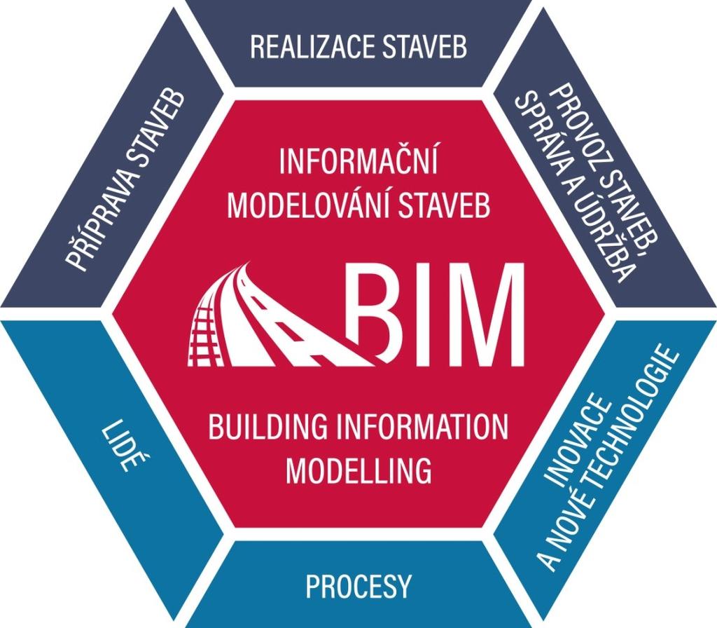 BUILDING INFORMATION MODELLING