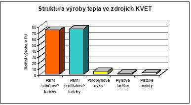 jsou parní odběrové a protitlakové turbíny instalované v uhelných teplárnách a elektrárnách, relativně významnými zdroji jsou