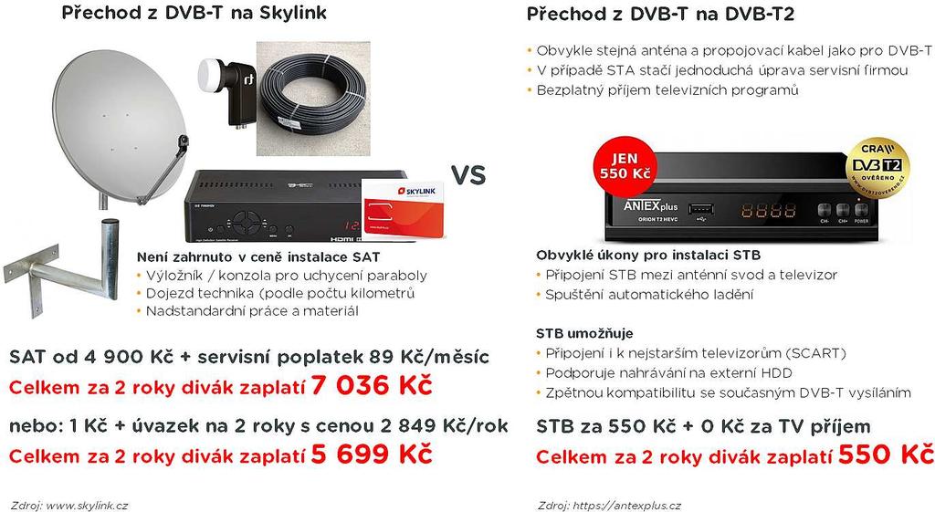 POROVNÁNÍ NÁKLADŮ DOMÁCNOSTÍ NA PŘECHOD Zdroj: www.slylink.