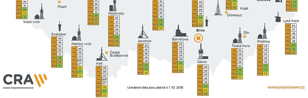 PŘECHODOVÝCH DVB-T2