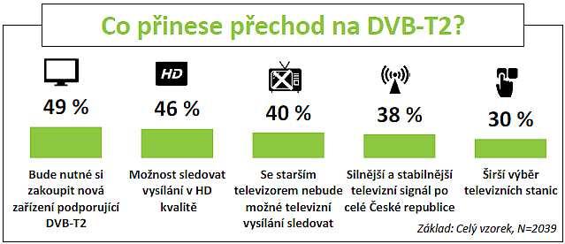 možnost sledování vysílání v HD kvalitě