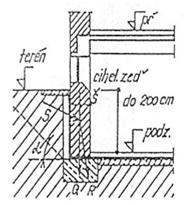 suterénních stěn (z cihel, cihelných nebo