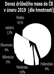 I. II. III. IV. V. VI. VII. VIII. IX. X. XI. XII. I. II. III. IV. V. VI. VII. VIII. IX. X. XI. XII. Kč/kg ZAHRANIČNÍ OBCHOD ZAHRANIČNÍ OBCHOD Dovoz a vývoz kuřecího masa od. 1.1.20