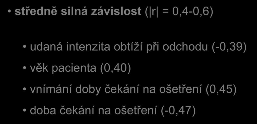 středně silná závislost ( r = 0,4-0,6)