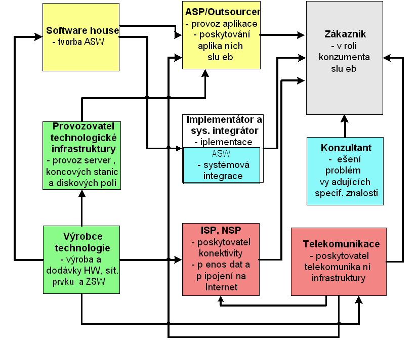 Kooperace v