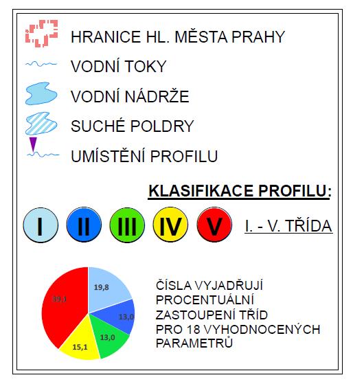 rybnících na území